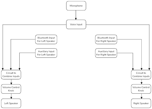 System Block Diagram