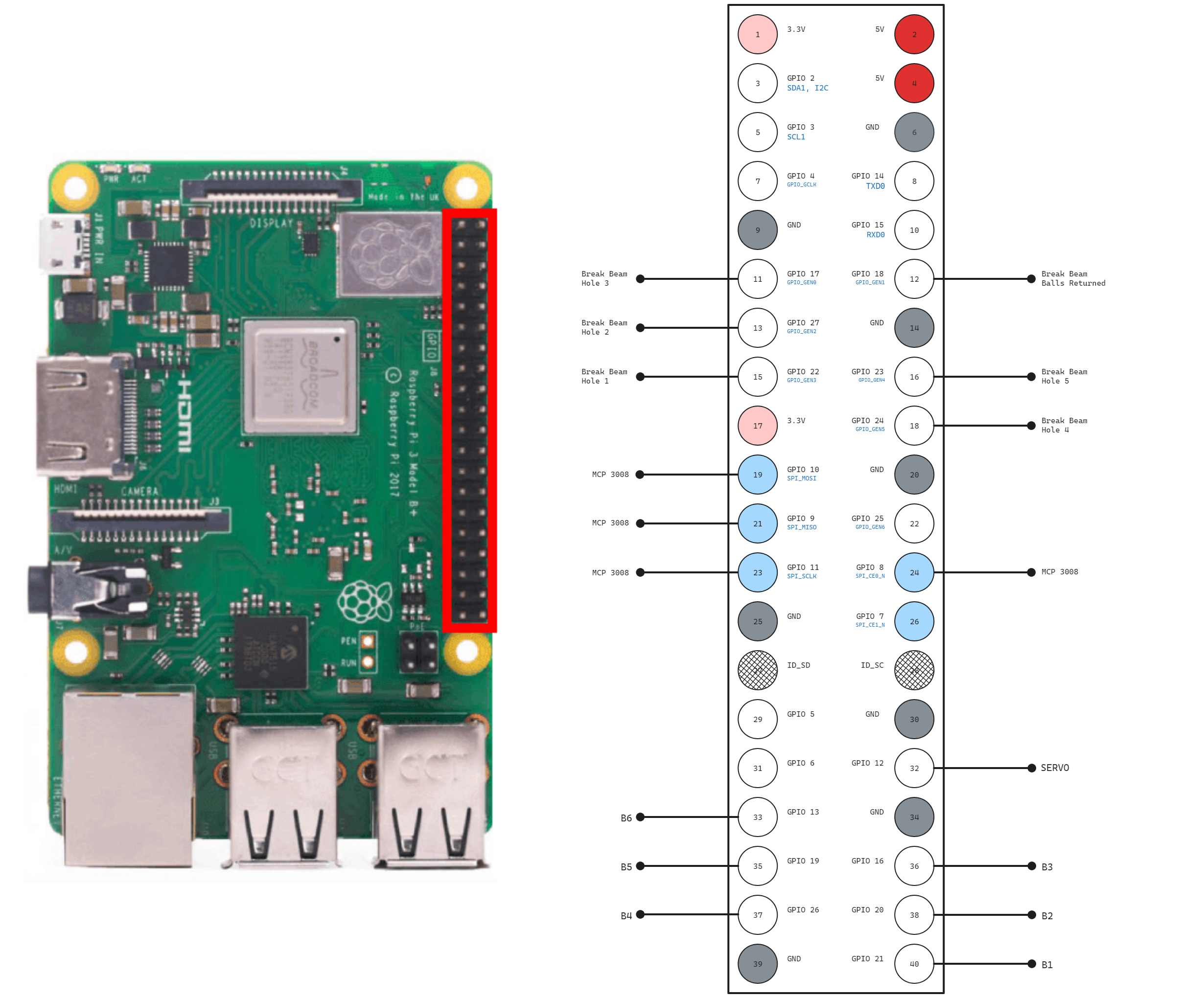 Raspberry Pi Pinout