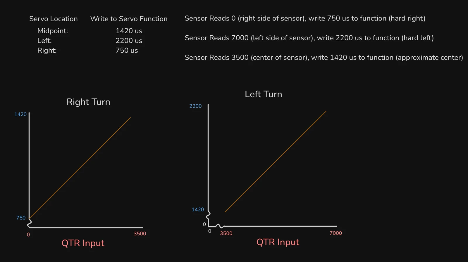 1 graphs