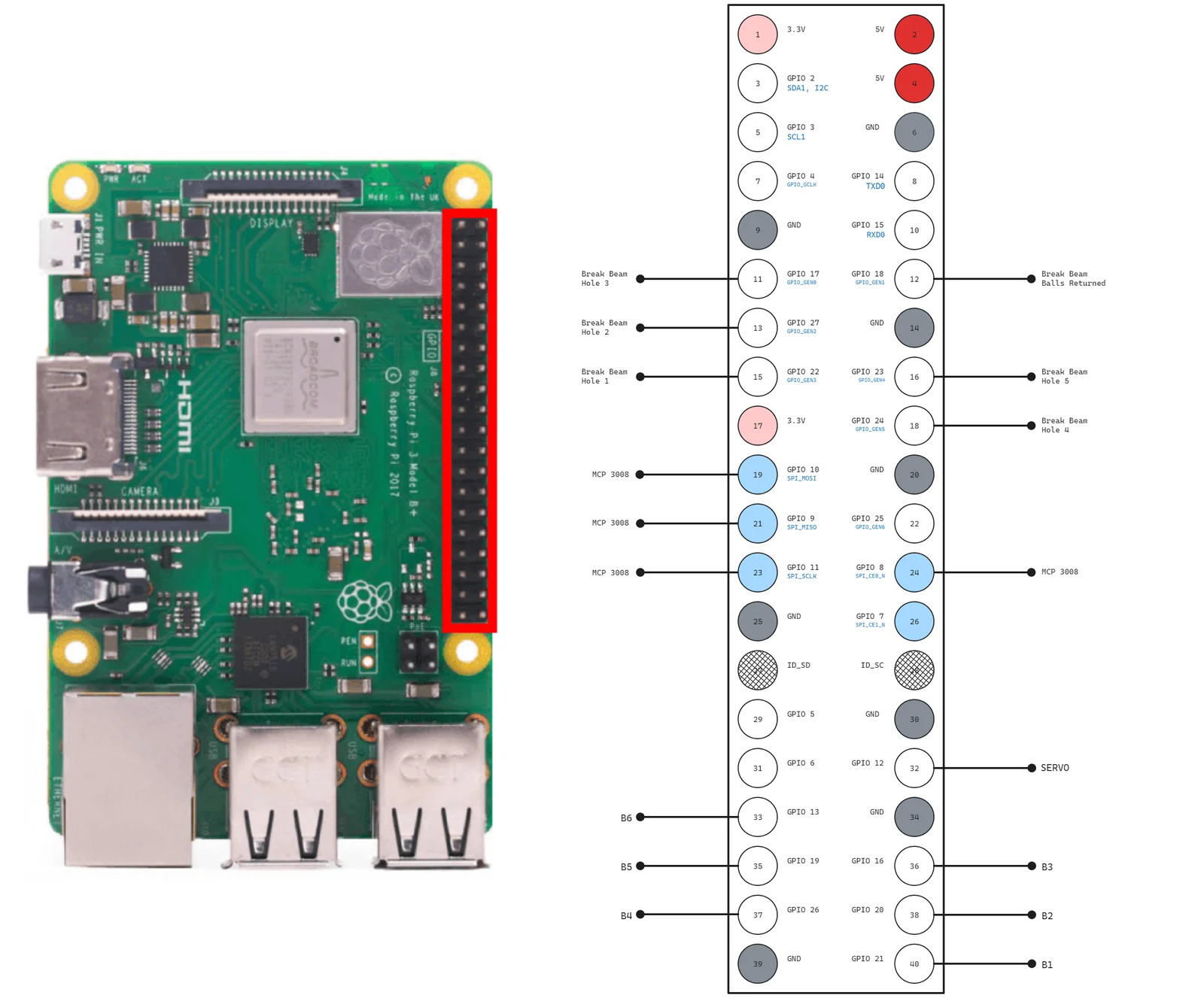 Raspberry Pi Pinout