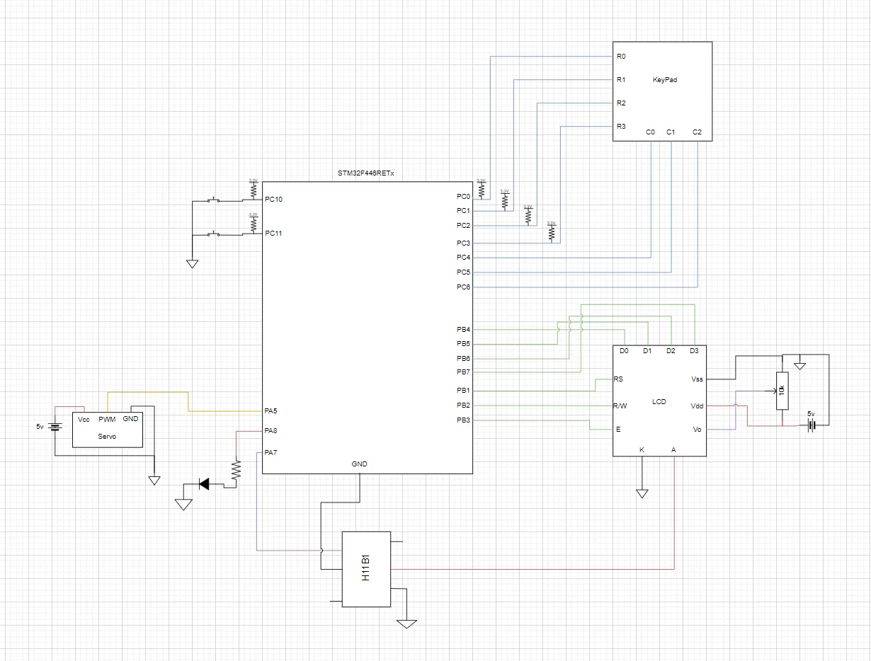 Circuit schematic connecting the STM32 to the keypad, LCD, buttons, LED, and servo