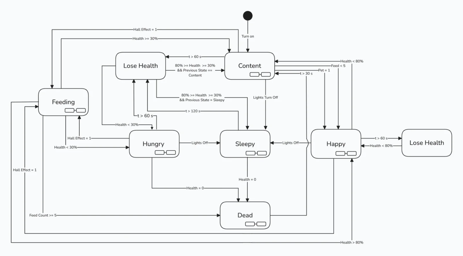 UML Block Diagram of the System
