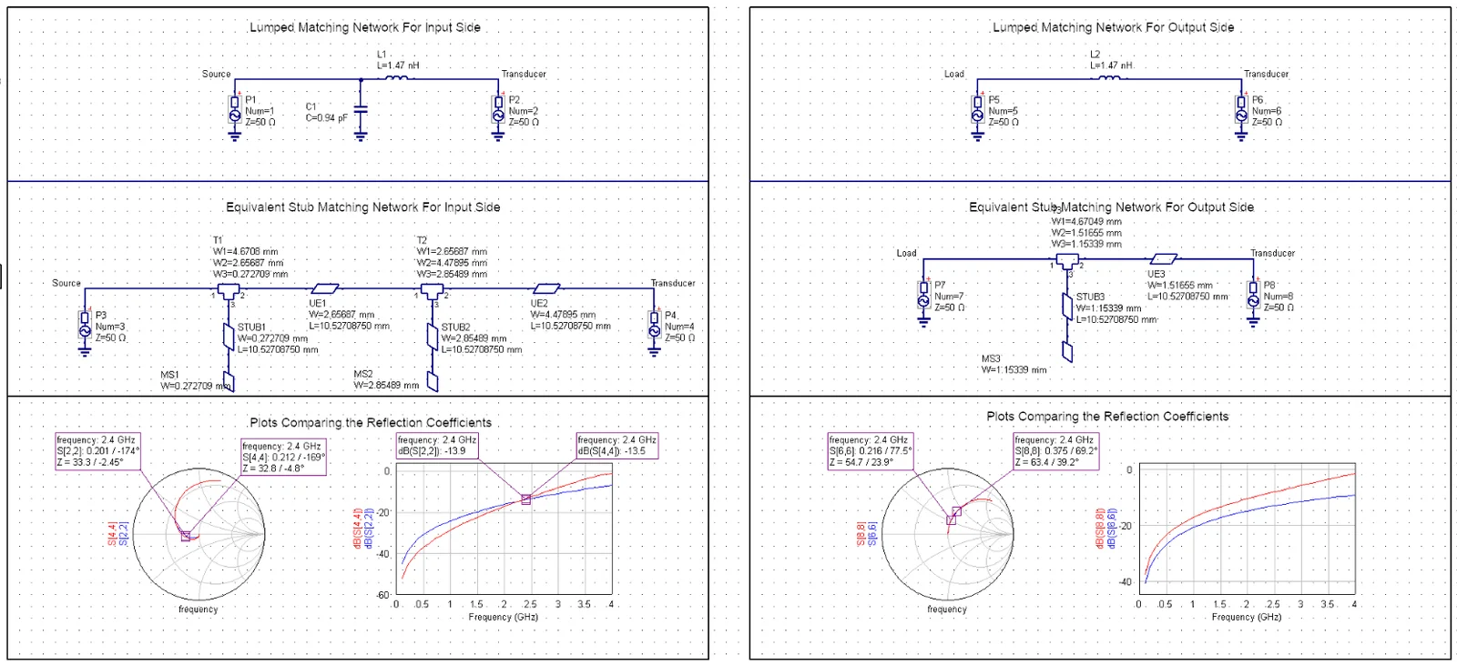 Input and output matching-network simulations with reflection-coefficient plots